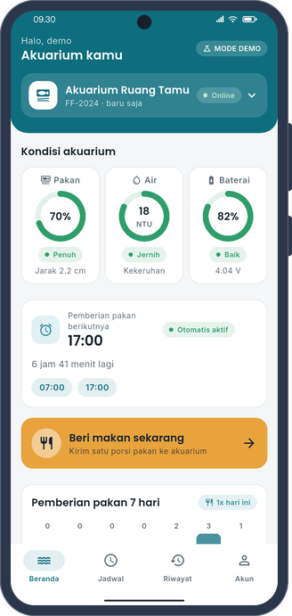 FishFeed dashboard in demo mode