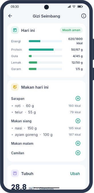 Gizi Seimbang screen with today's intake against daily limits and the meal log