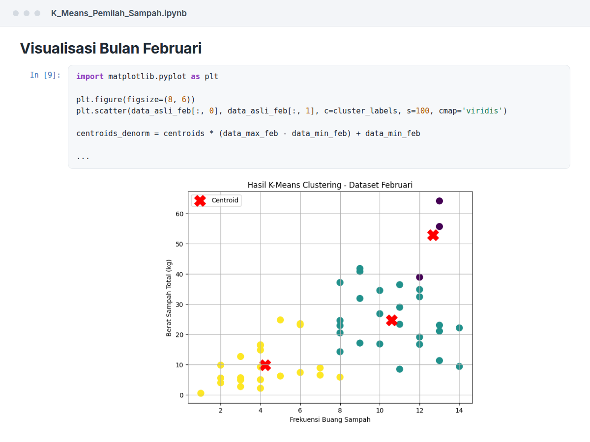 Clustering result for February