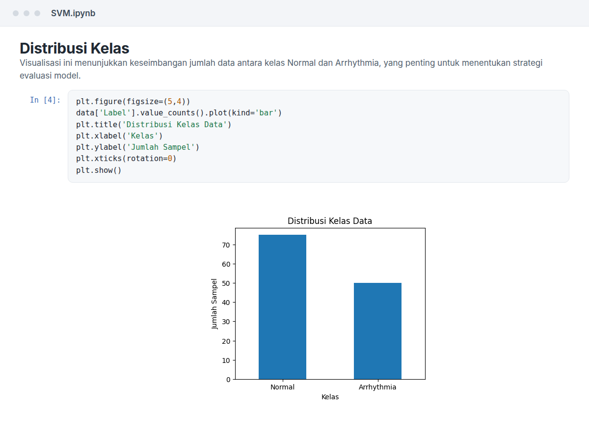 Class distribution chart from exploratory data analysis