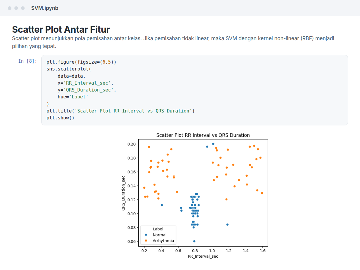 Feature scatter plot of R-R interval versus QRS duration